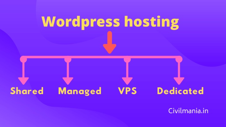 The Method To Migrate A Website From One Server To Another